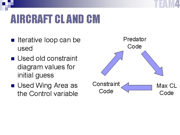 TEAM 4 AIRCRAFT CL AND CM n n n Iterative loop can be used