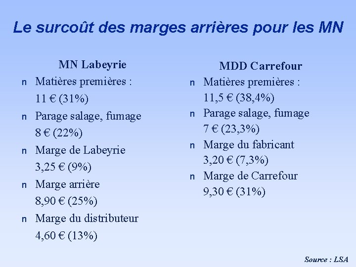 Le surcoût des marges arrières pour les MN n n n MN Labeyrie Matières