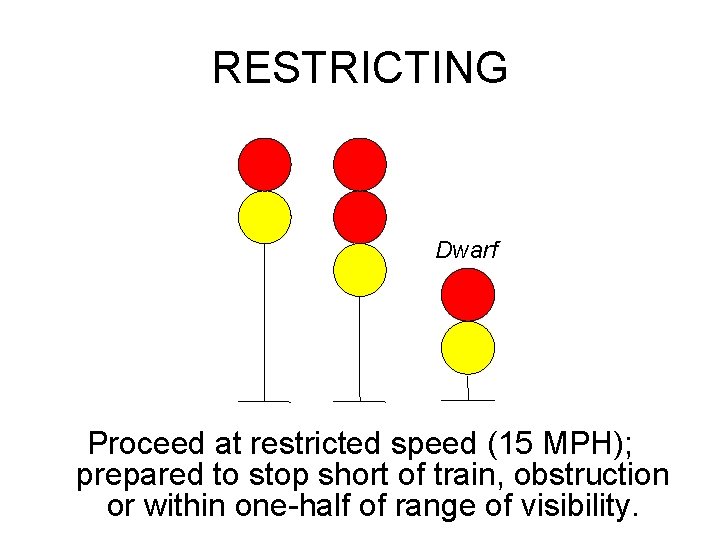 RESTRICTING Dwarf Proceed at restricted speed (15 MPH); prepared to stop short of train,