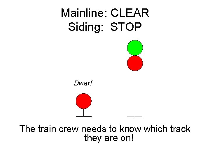 Mainline: CLEAR Siding: STOP Dwarf The train crew needs to know which track they