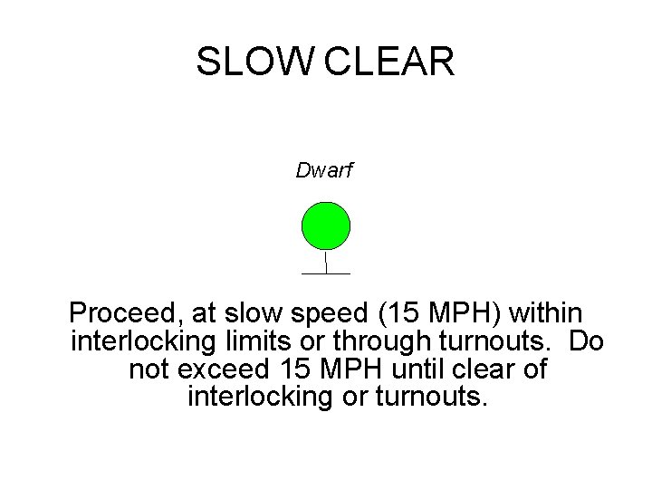 SLOW CLEAR Dwarf Proceed, at slow speed (15 MPH) within interlocking limits or through
