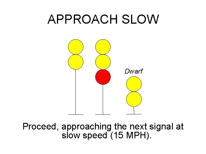 APPROACH SLOW Dwarf Proceed, approaching the next signal at slow speed (15 MPH). 