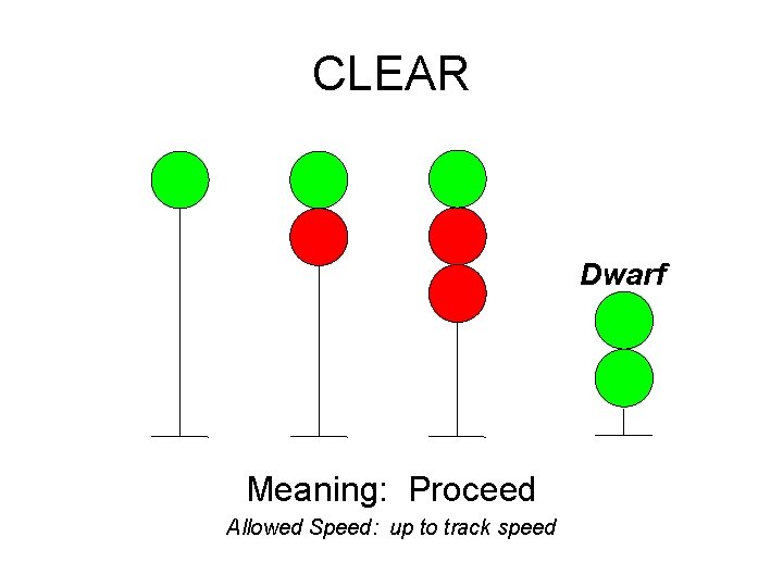 CLEAR Dwarf Meaning: Proceed Allowed Speed: up to track speed 