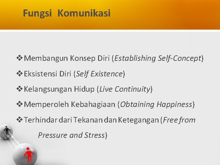 Fungsi Komunikasi v. Membangun Konsep Diri (Establishing Self-Concept) v. Eksistensi Diri (Self Existence) v.