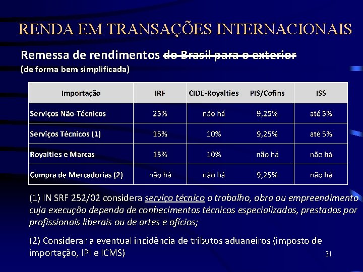 RENDA EM TRANSAÇÕES INTERNACIONAIS Remessa de rendimentos do Brasil para o exterior (de forma