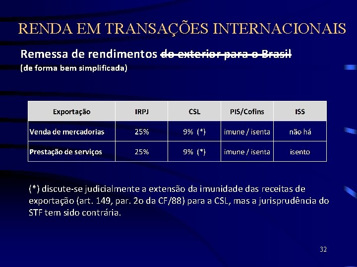 RENDA EM TRANSAÇÕES INTERNACIONAIS Remessa de rendimentos do exterior para o Brasil (de forma