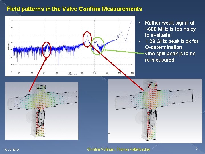 Field patterns in the Valve Confirm Measurements • Rather weak signal at ~600 MHz