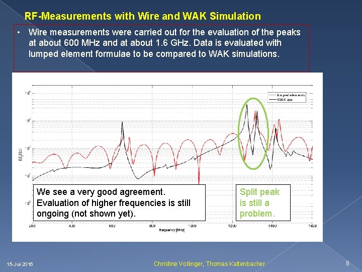 RF-Measurements with Wire and WAK Simulation • Wire measurements were carried out for the