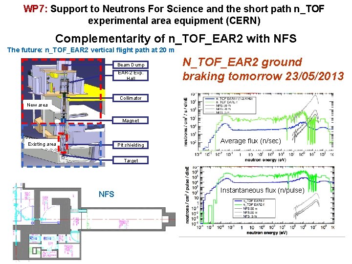 WP 7: Support to Neutrons For Science and the short path n_TOF experimental area