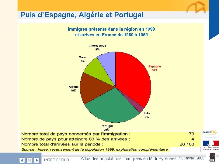 Puis d’Espagne, Algérie et Portugal Page 10 INSEE FASILD Atlas des populations immigrées en