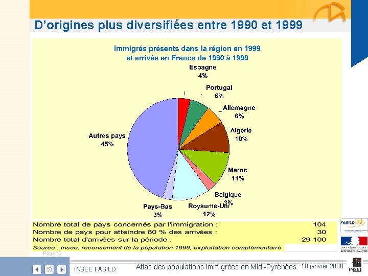 D’origines plus diversifiées entre 1990 et 1999 Page 13 INSEE FASILD Atlas des populations