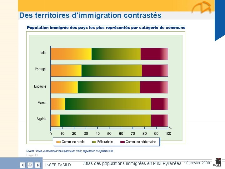 Des territoires d’immigration contrastés Page 16 INSEE FASILD Atlas des populations immigrées en Midi-Pyrénées