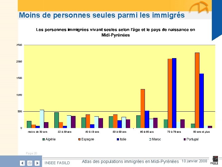 Moins de personnes seules parmi les immigrés Page 20 INSEE FASILD Atlas des populations