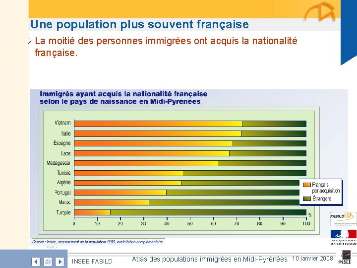 Une population plus souvent française › La moitié des personnes immigrées ont acquis la