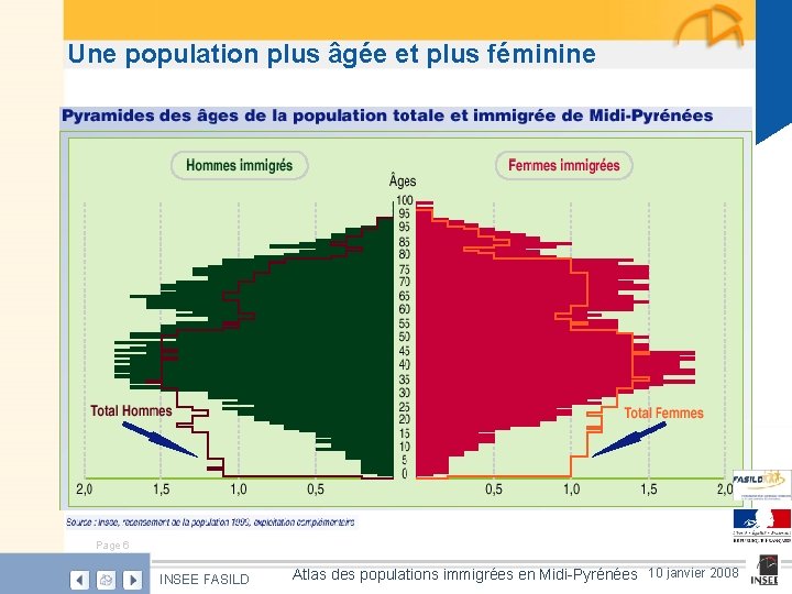Une population plus âgée et plus féminine Page 6 INSEE FASILD Atlas des populations