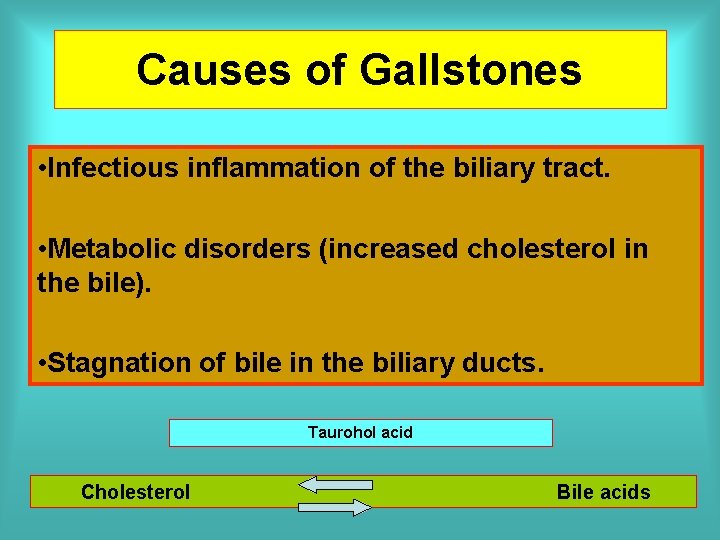 Causes of Gallstones • Infectious inflammation of the biliary tract. • Metabolic disorders (increased