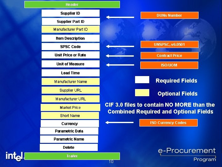Header Supplier ID DUNs Number Supplier Part ID Manufacturer Part ID Item Description UNSPSC,