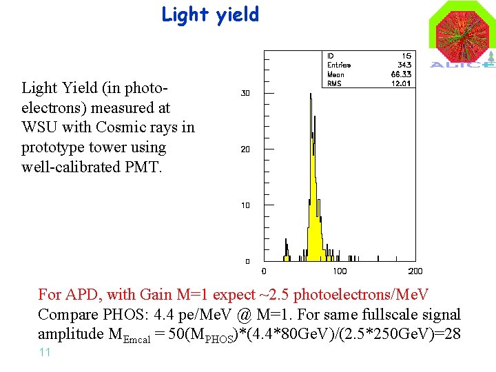 Light yield Light Yield (in photoelectrons) measured at WSU with Cosmic rays in prototype