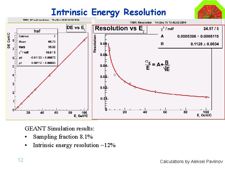 Intrinsic Energy Resolution GEANT Simulation results: • Sampling fraction 8. 1% • Intrinsic energy