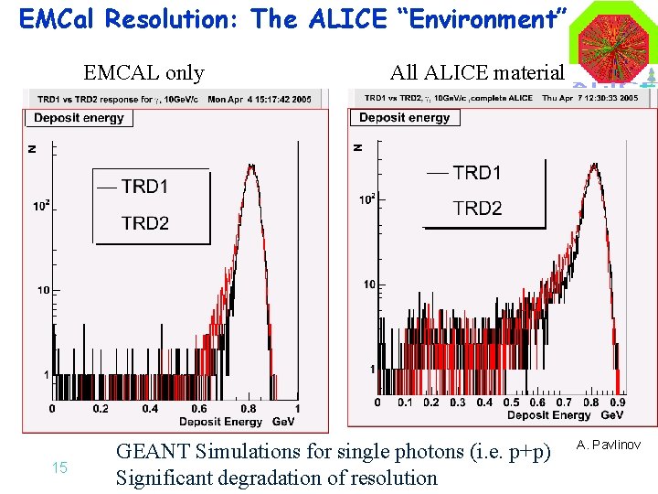 EMCal Resolution: The ALICE “Environment” EMCAL only 15 All ALICE material GEANT Simulations for