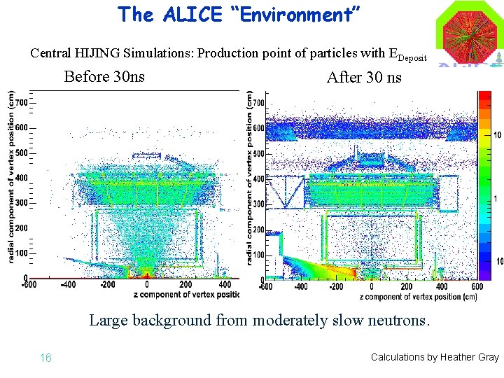 The ALICE “Environment” Central HIJING Simulations: Production point of particles with EDeposit Before 30