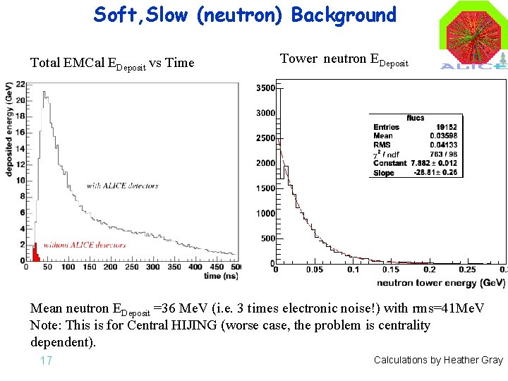 Soft, Slow (neutron) Background Total EMCal EDeposit vs Time Tower neutron EDeposit Mean neutron