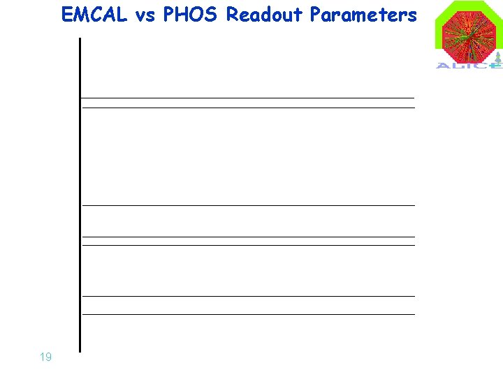 EMCAL vs PHOS Readout Parameters 19 