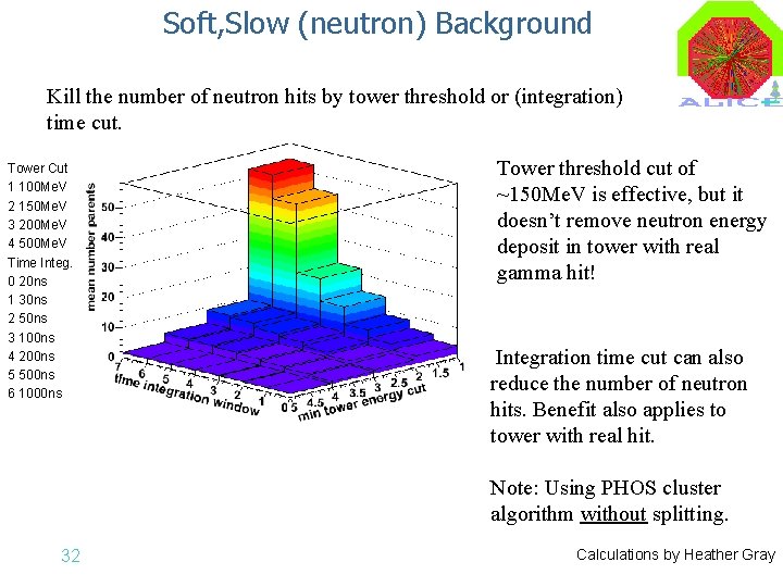 Soft, Slow (neutron) Background Kill the number of neutron hits by tower threshold or