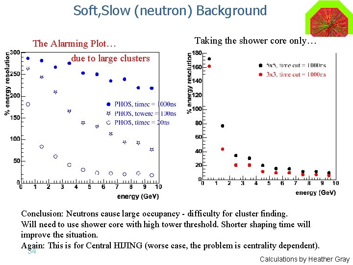 Soft, Slow (neutron) Background The Alarming Plot… due to large clusters Taking the shower