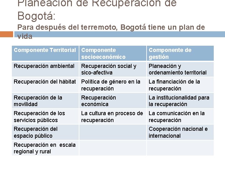 Planeación de Recuperación de Bogotá: Para después del terremoto, Bogotá tiene un plan de
