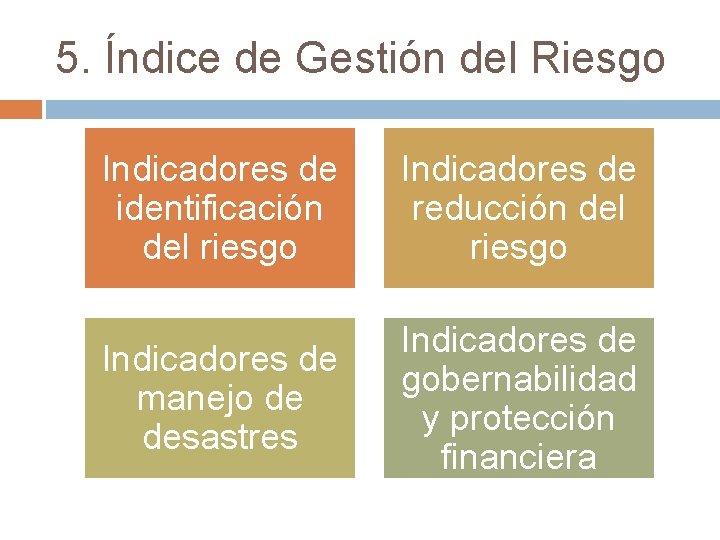 5. Índice de Gestión del Riesgo Indicadores de identificación del riesgo Indicadores de reducción
