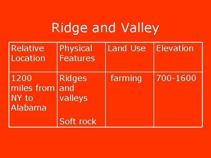 Ridge and Valley Relative Location Physical Features 1200 Ridges miles from and NY to Ridge and Valley Relative Location Physical Features 1200 Ridges miles from and NY to