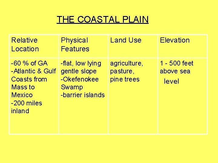 THE COASTAL PLAIN Relative Location Physical Features Land Use -60 % of GA -Atlantic THE COASTAL PLAIN Relative Location Physical Features Land Use -60 % of GA -Atlantic