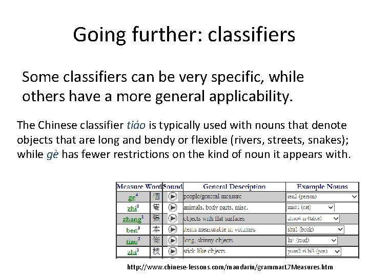 Going further: classifiers Some classifiers can be very specific, while others have a more Going further: classifiers Some classifiers can be very specific, while others have a more