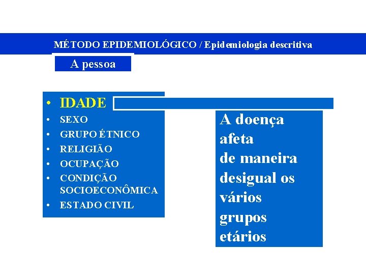 MÉTODO EPIDEMIOLÓGICO / Epidemiologia descritiva A pessoa • IDADE • • • SEXO GRUPO