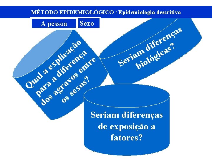 MÉTODO EPIDEMIOLÓGICO / Epidemiologia descritiva A pessoa Sexo s a nç e r e