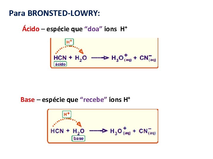 Para BRONSTED-LOWRY: Ácido – espécie que “doa” íons H+ Base – espécie que “recebe”