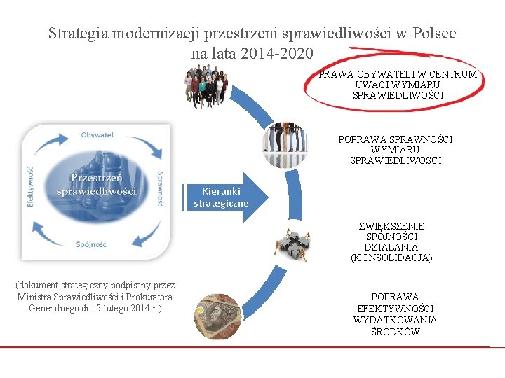 Strategia modernizacji przestrzeni sprawiedliwości w Polsce na lata 2014 -2020 PRAWA OBYWATELI W CENTRUM