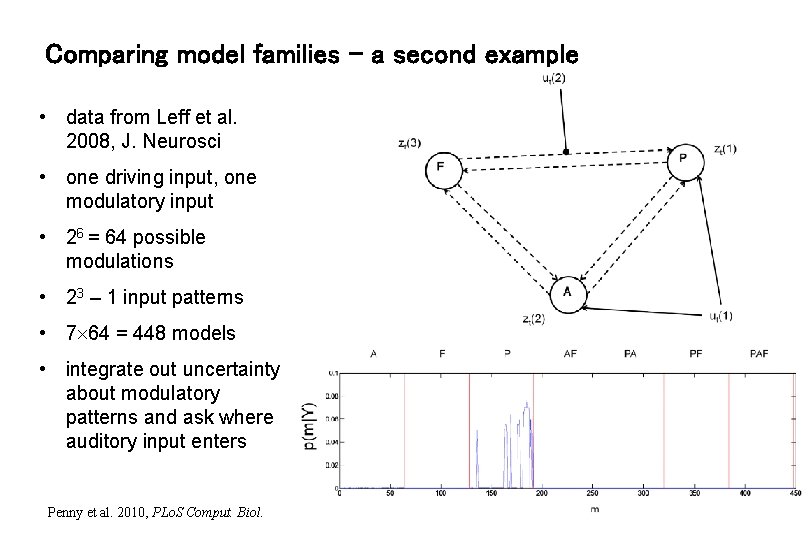 Comparing model families – a second example • data from Leff et al. 2008,