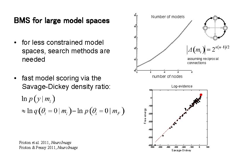 5 BMS for large model spaces 10 Number of models 4 10 3 •