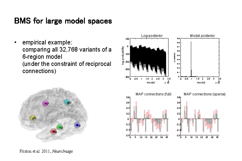 BMS for large model spaces 0 0. 7 0. 6 probability -100 -200 0.