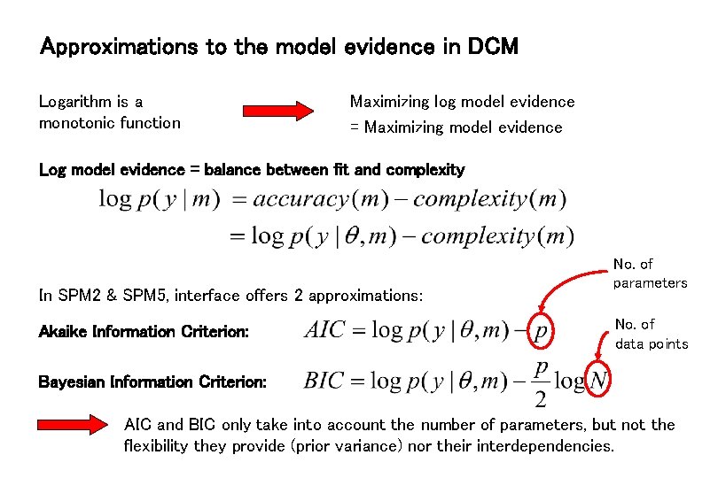 Approximations to the model evidence in DCM Logarithm is a monotonic function Maximizing log