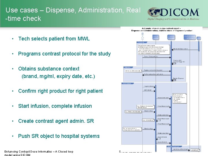 Use cases – Dispense, Administration, Real -time check • Tech selects patient from MWL