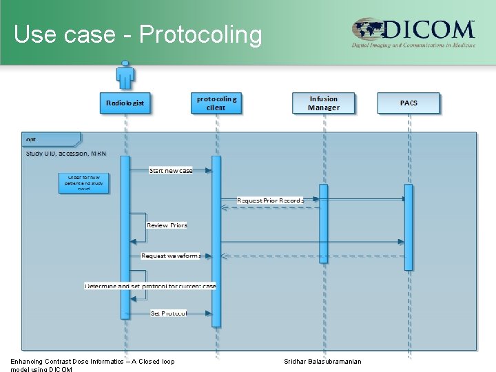 Use case - Protocoling Enhancing Contrast Dose Informatics – A Closed loop Sridhar Balasubramanian