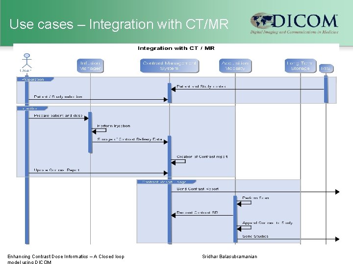 Use cases – Integration with CT/MR Enhancing Contrast Dose Informatics – A Closed loop