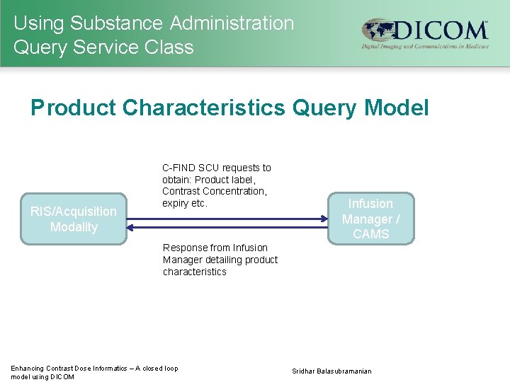 Using Substance Administration Query Service Class Product Characteristics Query Model RIS/Acquisition Modality C-FIND SCU