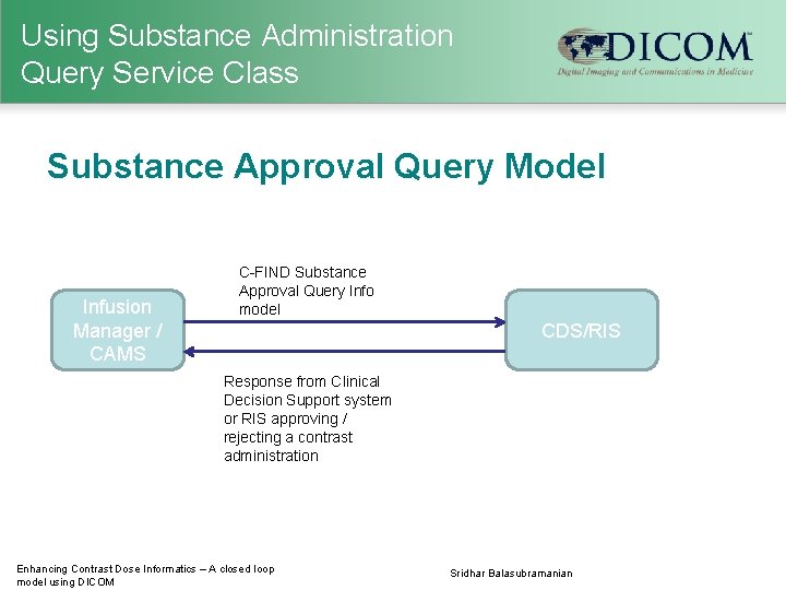 Using Substance Administration Query Service Class Substance Approval Query Model Infusion Manager / CAMS