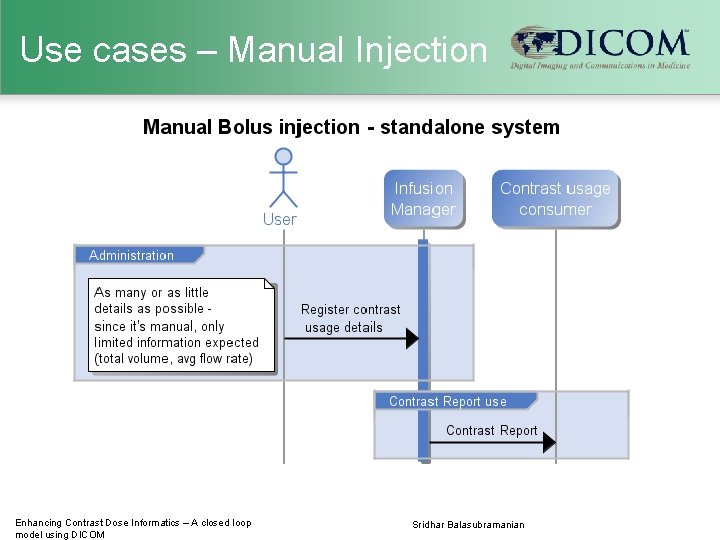 Use cases – Manual Injection Enhancing Contrast Dose Informatics – A closed loop model