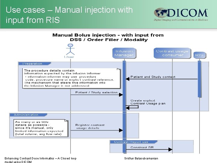 Use cases – Manual injection with input from RIS Enhancing Contrast Dose Informatics –