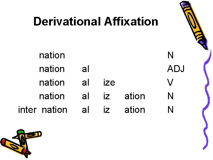 Derivational Affixation nation inter nation al al ize iz ation N ADJ V N